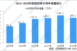 国内每万人口发明专利拥有量达133件 提前完成“十三五”规划目标（附专利数据）2025年5月20日娱乐吃瓜了