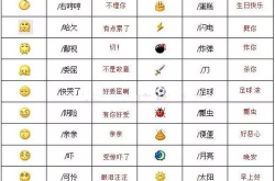 qq表情含义图解 新版,全面解读新版表情符号含义与用法